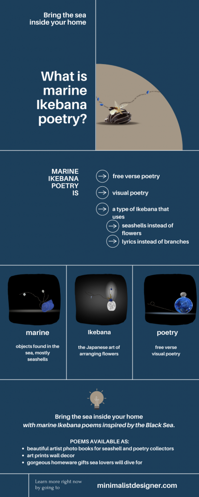 Infographic on what is marine Ikebana poetry such as free verse poetry, visual poetry, a type of Ikebana flower arrangement that uses seashells instead of flowers and lyrics instead of branches, using marine objects found in the sea, mostly seashells. Marine Ikebana poems available as: beautiful artist photo books for seashell and poetry collectors, art prints wall decor, gorgeous homeware gifts sea lovers will dive for