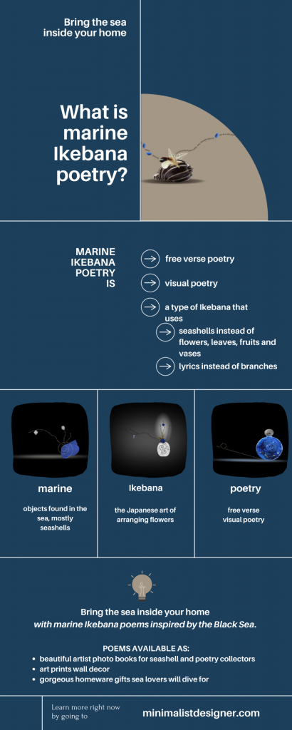 How to read marine Ikebana poetry Infographic on what is marine Ikebana poetry such as free verse poetry, visual poetry, a type of Ikebana flower arrangement that uses seashells instead of flowers, leaves, fruits and vases and lyrics instead of branches, using marine objects found in the sea, mostly seashells. Marine Ikebana poems available as: beautiful artist photo books for seashell and poetry collectors, art prints wall decor, gorgeous homeware gifts sea lovers will dive for